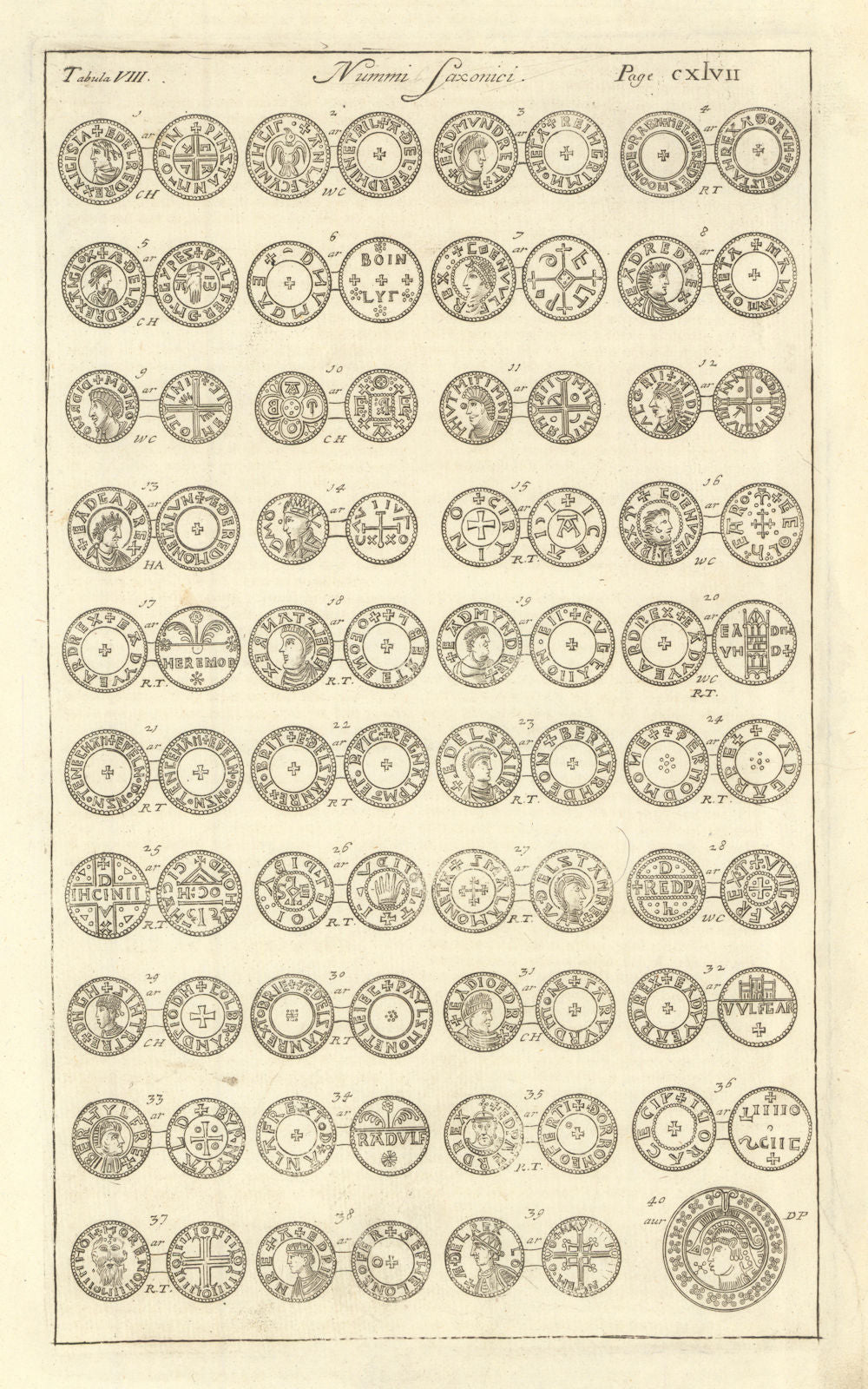 Saxon British Coins. 'NUMMI SAXONICI' (IV)  from Camden's Britannia 1695 print